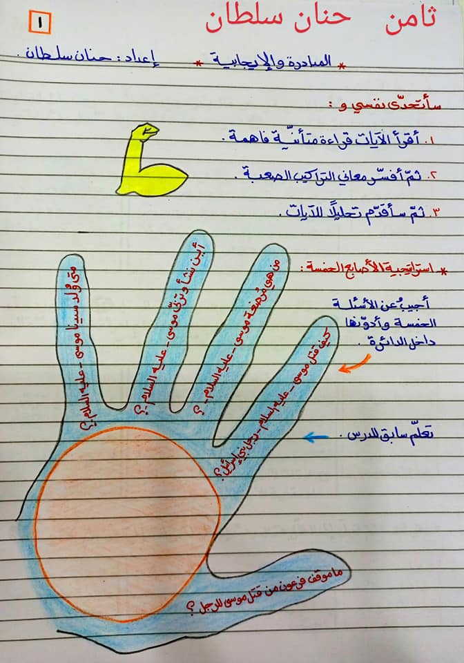 بالصور شرح درس المبادرة و الايجابية مادة اللغة العربية للصف الثامن الفصل الاول 2021